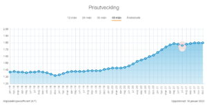 Källa: Svensk Mälarstatistik 48mån