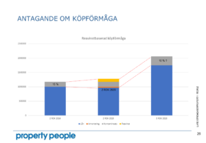 Köpförmåga